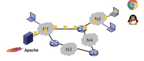 計算機(jī)網(wǎng)絡(luò)概述 構(gòu)建數(shù)字時代的基石