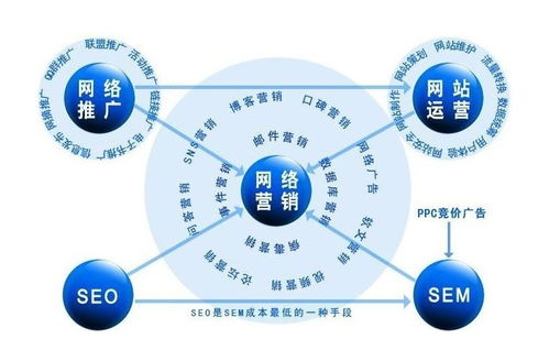 云馳文化如何破解企業推廣的五大難題
