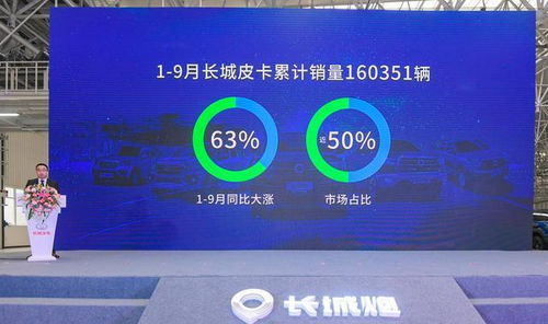 長城炮第10萬輛下線僅用1年，全新皮卡車生活引領網絡文化新潮流